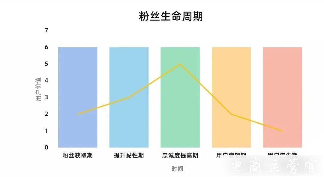 小紅書博主數(shù)據(jù)增長發(fā)力點在哪里?這3招對癥下藥